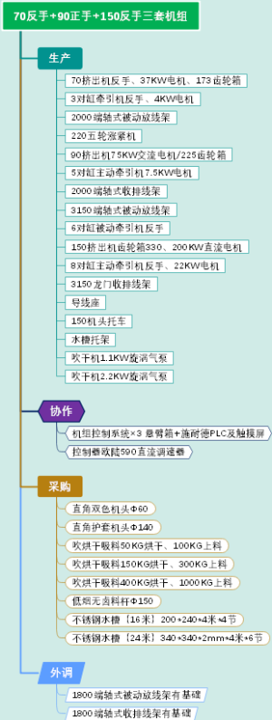70反手90正手150反手