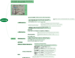 动词的时和体