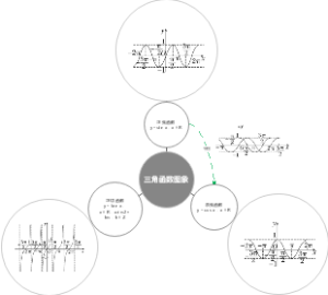 三角函数图象