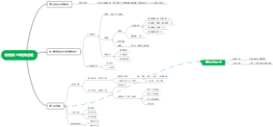 细胞膜与物质运输