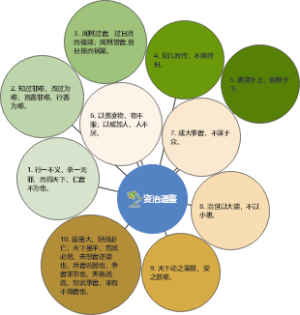 《资治通鉴》10句精华分享