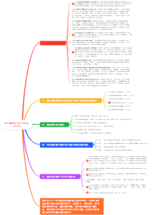 在全国教育大会上的讲话（2018年）