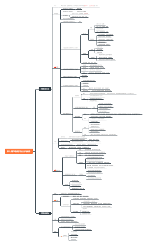第八章护理教学的方法与媒体