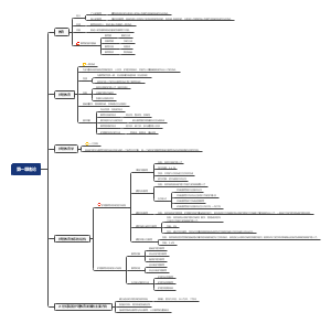 护理教育学第一章绪论