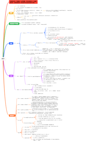 泱妈数学期末复习方法笔记