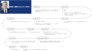 2023-01-27-肯尼斯·W·格里芬(Kenneth W. Griffin)-Version1.0