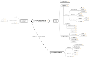 E190气源系统