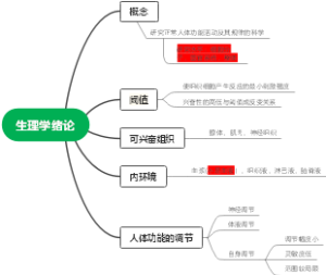 导图绪论