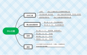 五年级语文下册第四单元