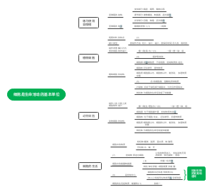 本杨出品一细胞是生命活动的基本单位