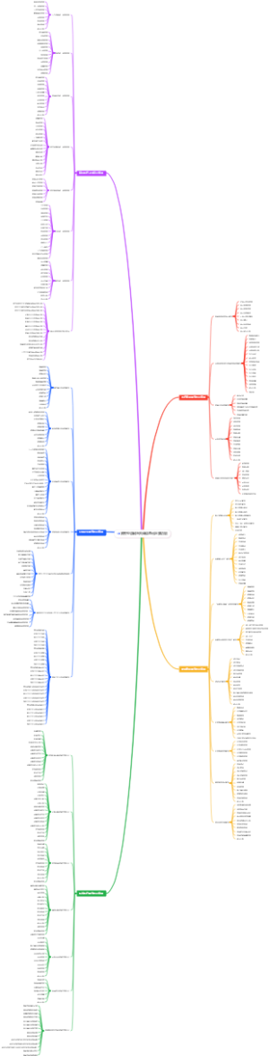 紧密型县域医共体信息化主要功能