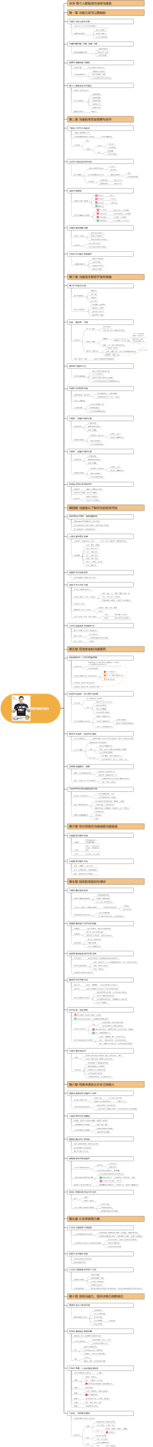 可复制的沟通力：樊登的10堂表达课