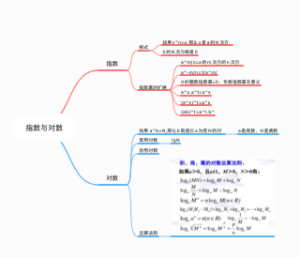 指数与对数