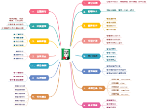 公务礼仪 金正昆‘