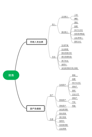 现金流游戏