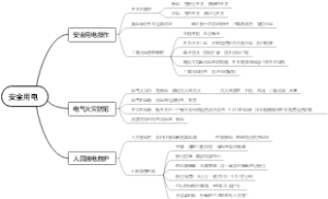 用电安全培训