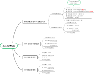 高压配电系统