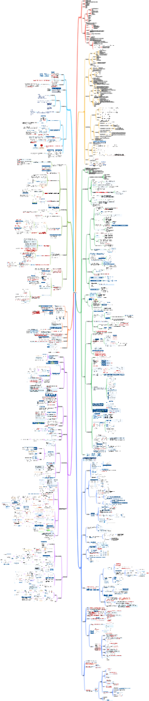 物理海洋学