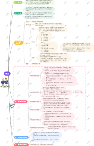 意 见（公文写作意见提纲）