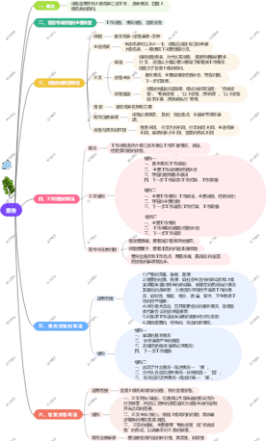 报告机关公文写作