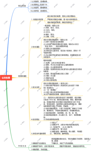 公文处理遴选机关工作实务