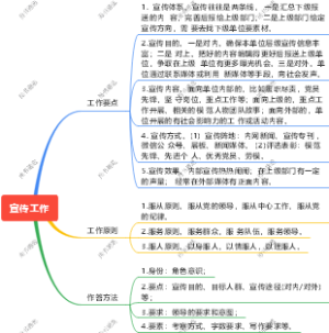 宣传工作遴选机关