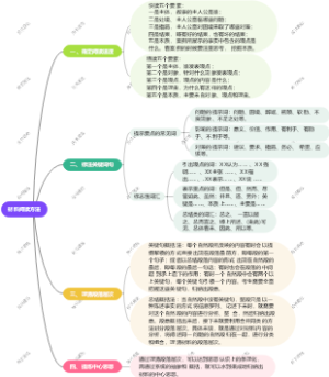 材料阅读方法