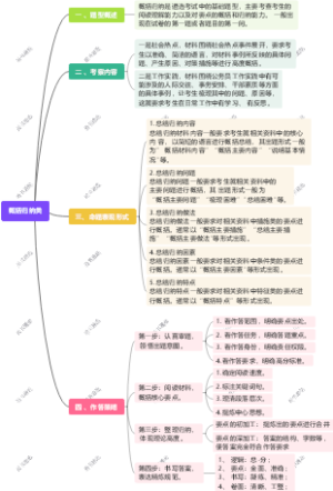 概括归纳类遴选