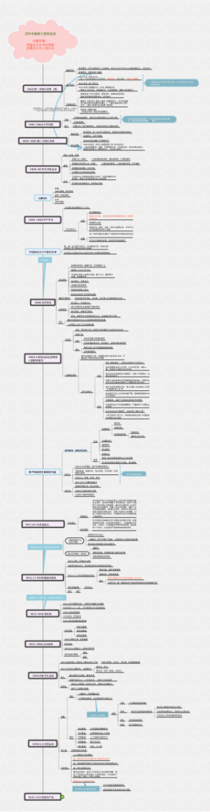 近代中国救亡图存运动