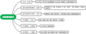 知春路班委们