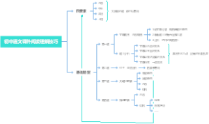 初中语文课外阅读理解技巧