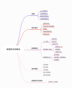 数据库系统概述