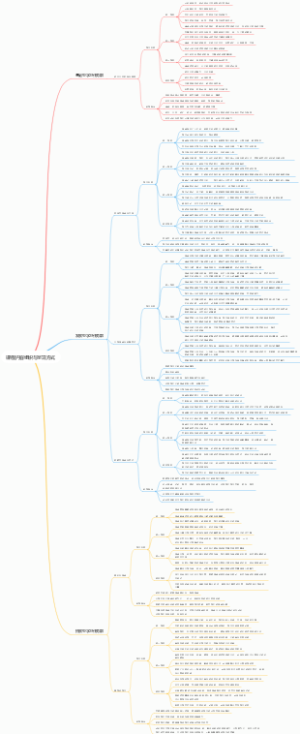 2022义务教育语文课程标准