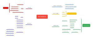 高中定语从句