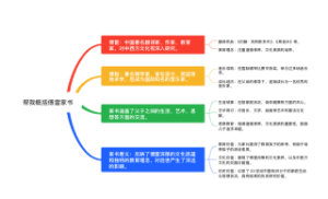 傅雷家书思维导图