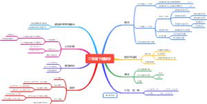 三年级下册全册概要