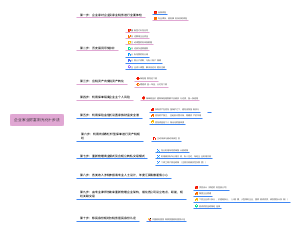 企业家业财富阳光化十步法