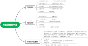 角度误差的来源