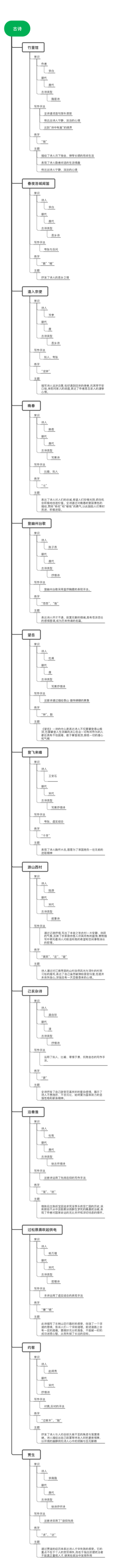 古诗