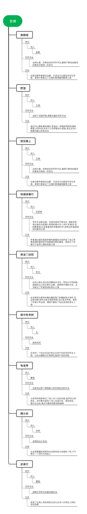 古诗(3)