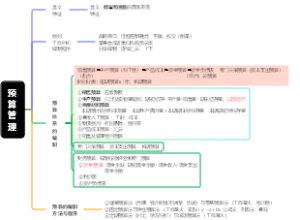 预算管理