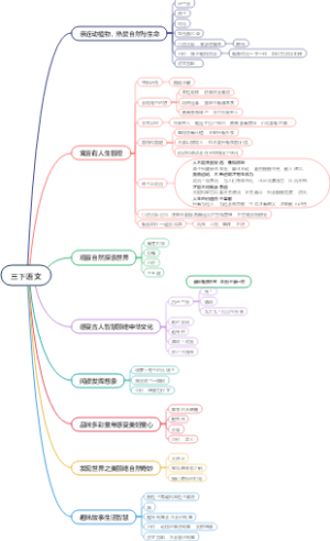 统编版 三年级下册 语文