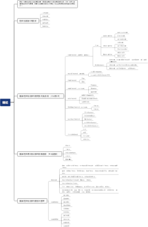 医学检验技术-绪论