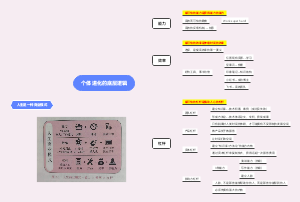 个体进化的底层逻辑-3（刘润）