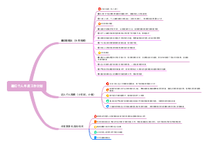 个人年度计划