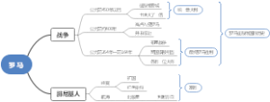 罗马