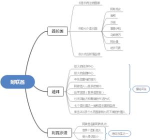 阿联酋