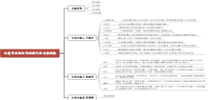乐道堂金凤和玺彩画内容框架