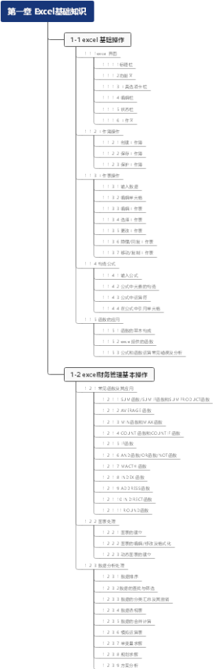 excel基础知识