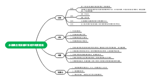 改变浆液循环泵运行方式